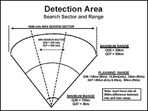 '4 on 1' Search .
